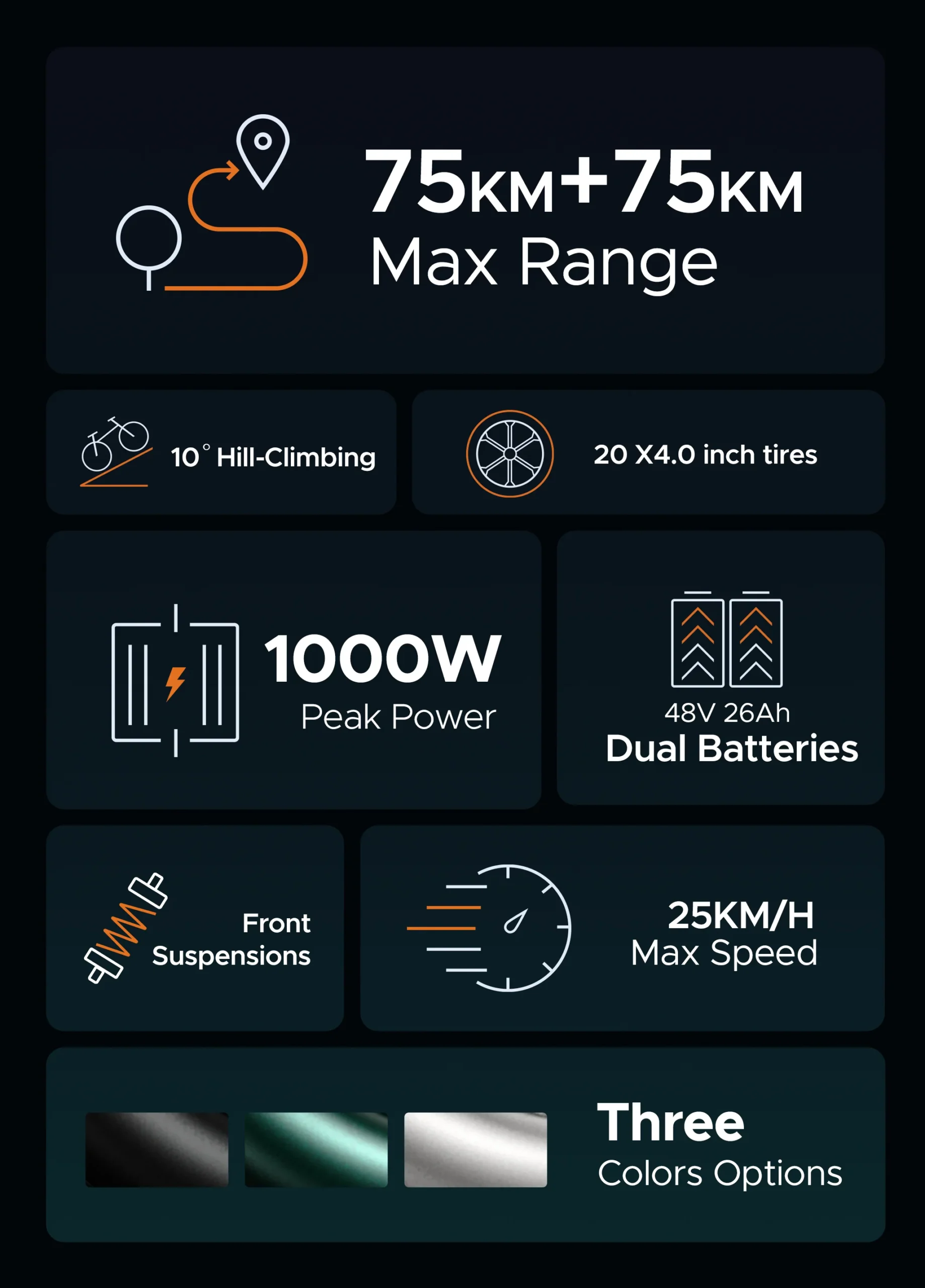 engwe M20 Doppelbatterie